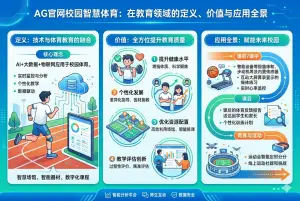 AG官网校园智慧体育：在教育领域的定义、价值与应用全景