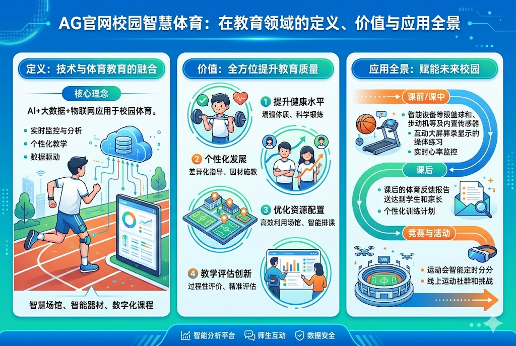 AG官网校园智慧体育：在教育领域的定义、价值与应用全景