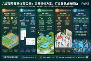 AG官网智慧体育公园完整建设方案