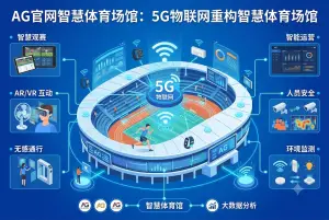 AG官网智慧体育场馆：5G 物联网重构智慧体育场馆新生态