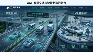 AG官网数字智能打造超级交通动脉：智慧高速无人驾驶落地路面发电
