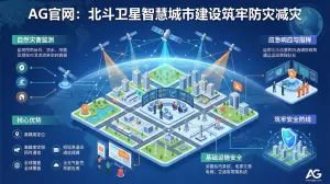 北斗结合 AG官网数字智能:赋能智慧城市建设筑牢防灾减灾
