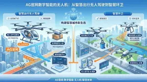 AG官网数字智能打通商业化闭环